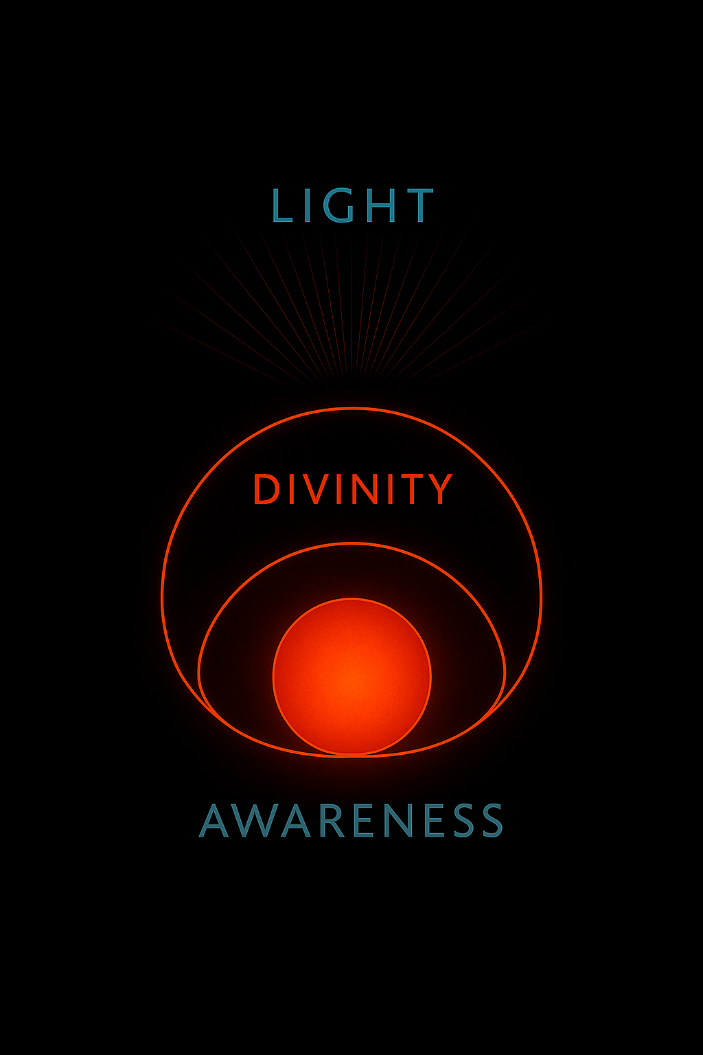 A diagram of the triad of Awareness, Light (Awareness), and Divinity (Feminine)